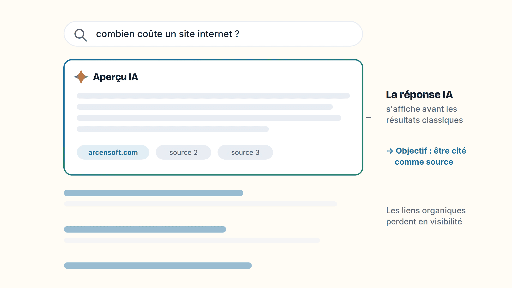 Capture d'écran d'une recherche sur le coût d'un site internet.