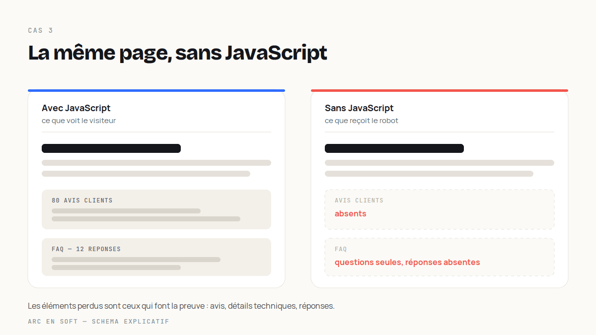 Comparaison d'une même page affichée avec puis sans JavaScript